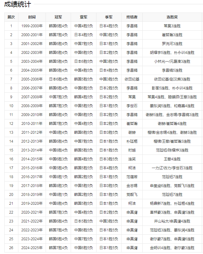 丁浩, 人的名字顺, 如果让丁浩