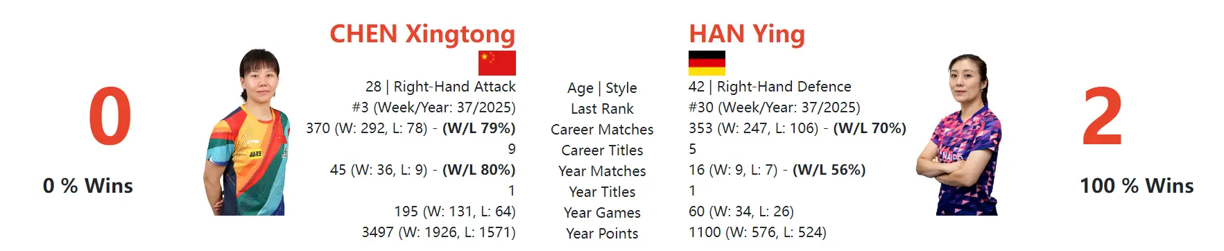 中反攻实力, 最终以, 始反击缩小